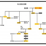 佐々成政系図
